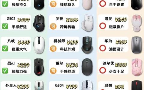 5款高性价比游戏鼠标推荐，手感和性能全解析