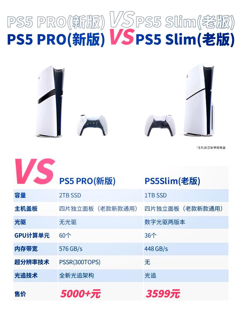 PS5和PS5 Pro到底差在哪?5分钟看懂升级重点-2 PS5和PS5 Pro到底差在哪?5分钟看懂升级重点-2