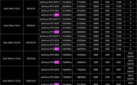 2026主流显卡功耗实测：多少瓦电源才够用？