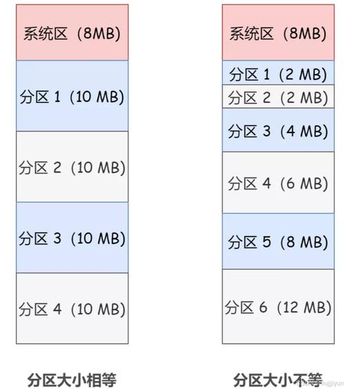 内存时序怎么调?5分钟看懂CL值对游戏帧数的影响-3 内存时序怎么调?5分钟看懂CL值对游戏帧数的影响-3