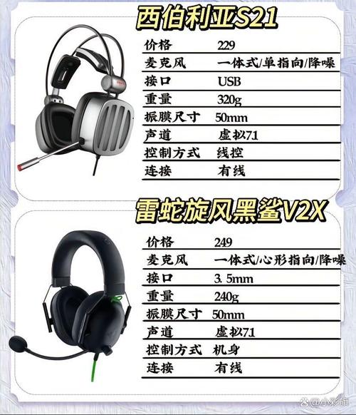 游戏耳机越轻越好？实测5款告诉你重量对听声辨位的影响-5