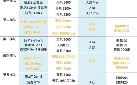 电脑CPU品牌怎么选？2026年Intel与AMD全面对比推荐