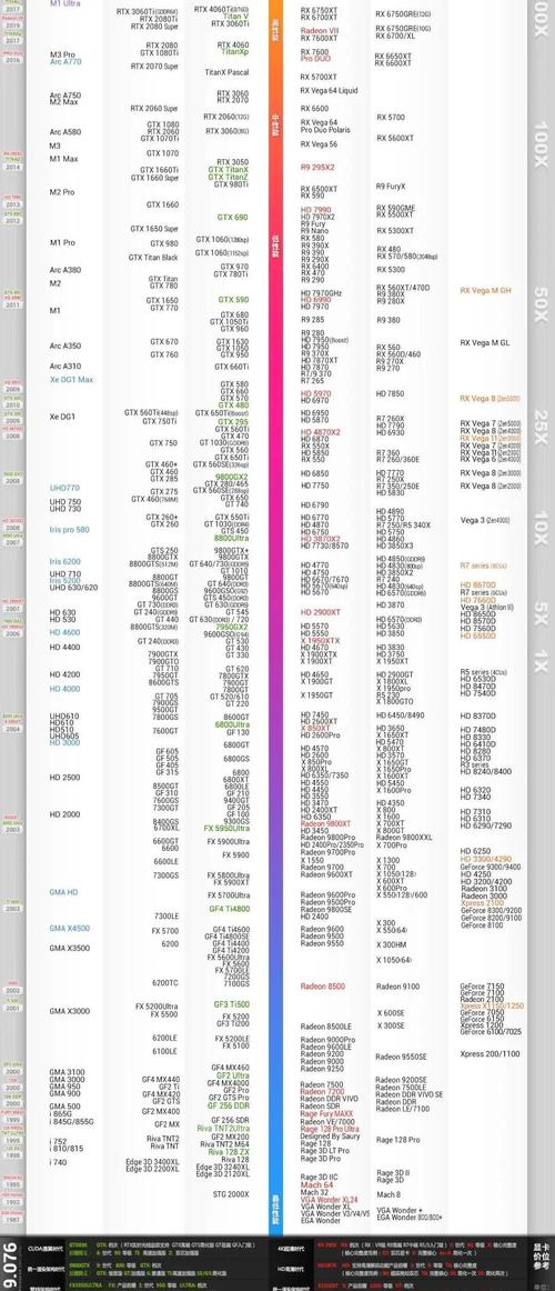 2026显卡天梯图最新版：哪款显卡性价比最高？-4