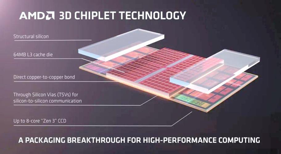 3D V-Cache加持下，游戏性能到底能强多少？实测揭秘-4