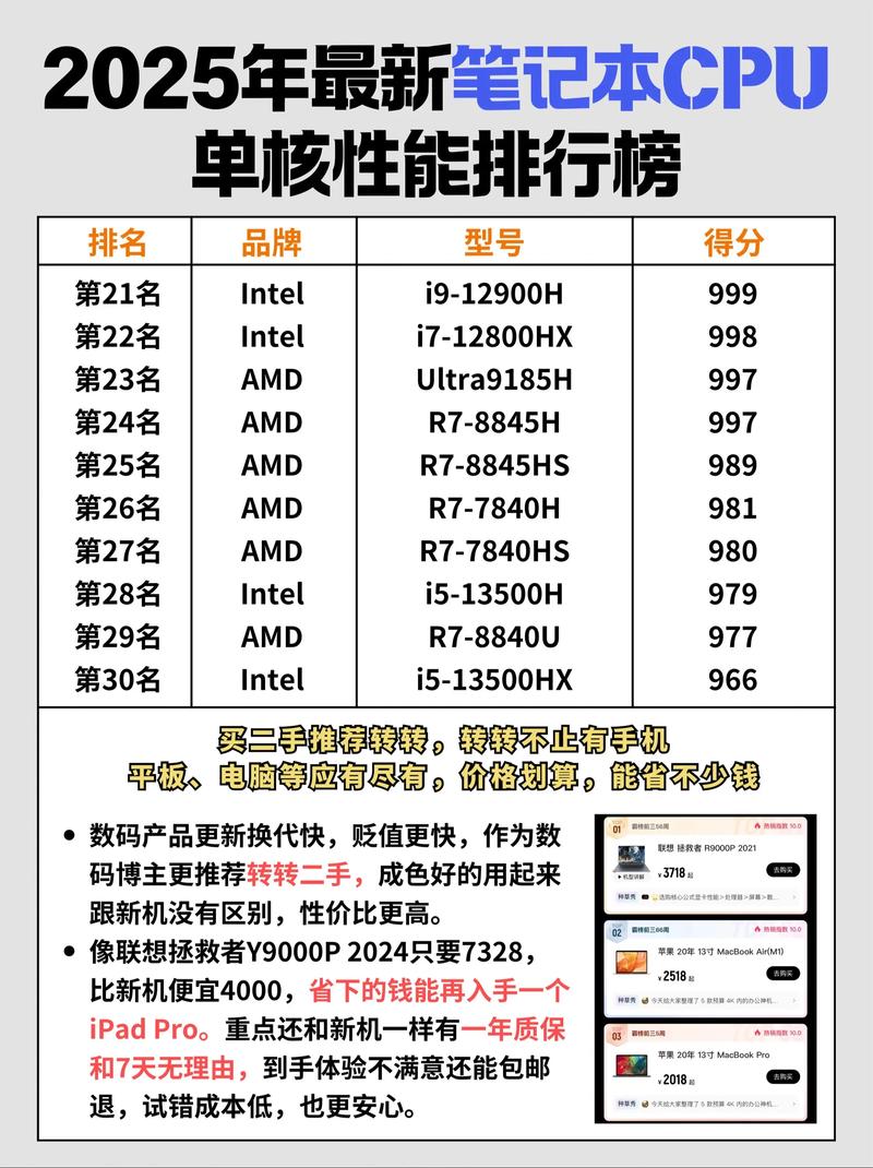 2026年单核性能CPU排行榜:这5款游戏处理器表现最猛-1 2026年单核性能CPU排行榜:这5款游戏处理器表现最猛-1