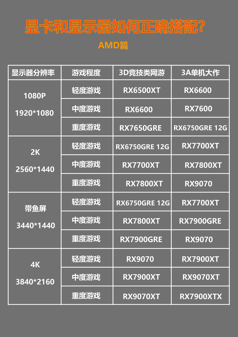 显示器配显卡，3步避坑指南，性能不浪费-2