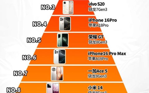 游戏手机改机型后性能真能起飞？实测告诉你真相