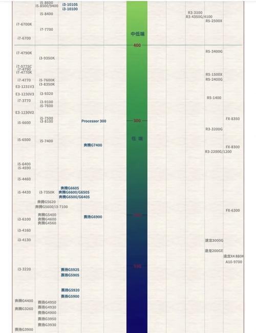 2026年CPU怎么选？实测锐龙9000与酷睿Ultra性能对决-5
