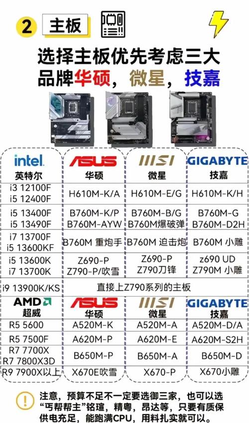 2026主板选购指南：5分钟看懂芯片组与接口避坑-2