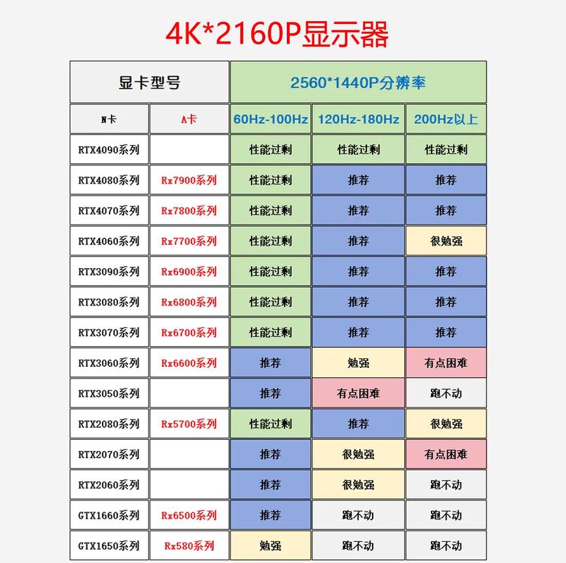 显示器配显卡，3步避坑指南，性能不浪费-5