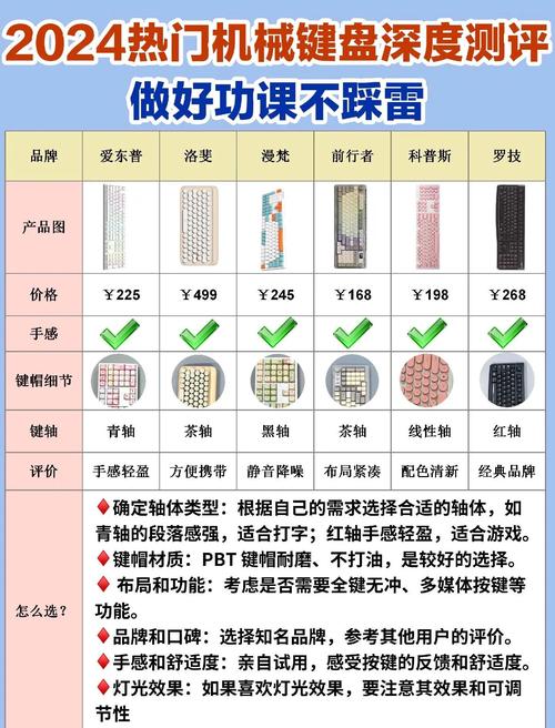2026年入门到退烧：5款高性价比机械键盘横评实测-3