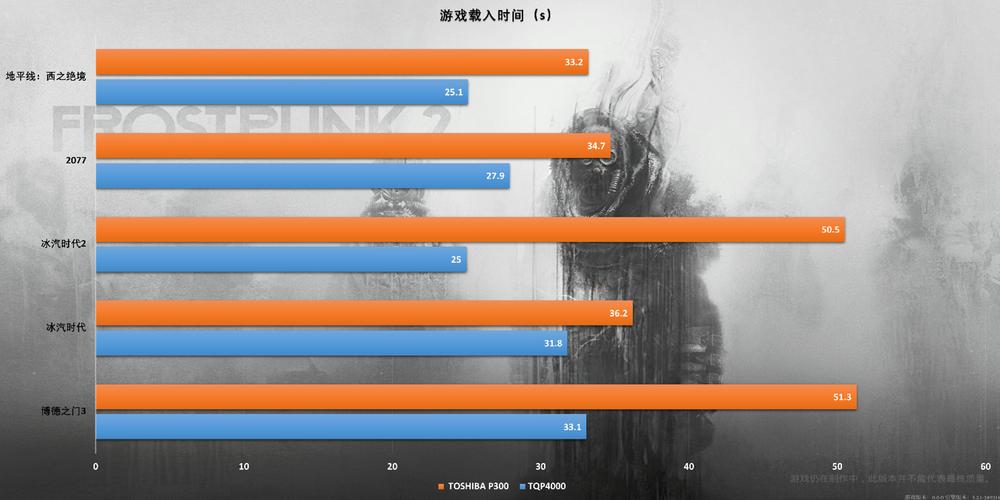 游戏加载慢？选对SSD，速度直接翻倍-4