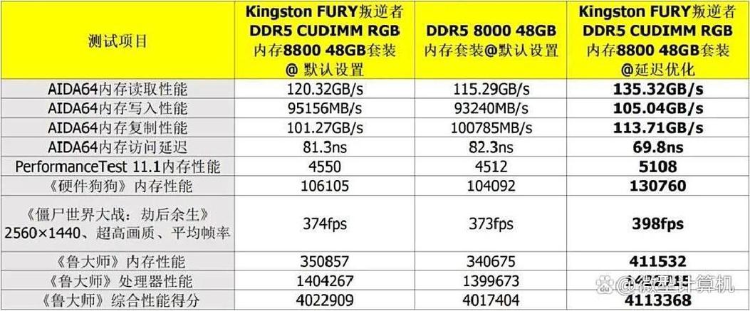 内存带宽到底多重要？实测告诉你答案-3