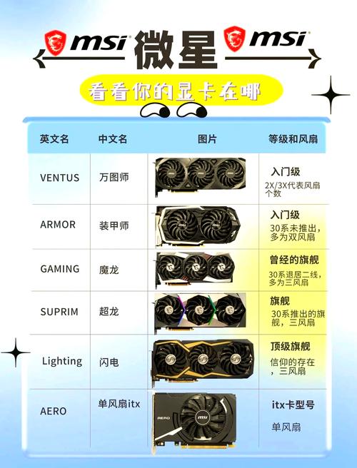 2026年显卡选购避坑指南：这3个坑千万别踩-2