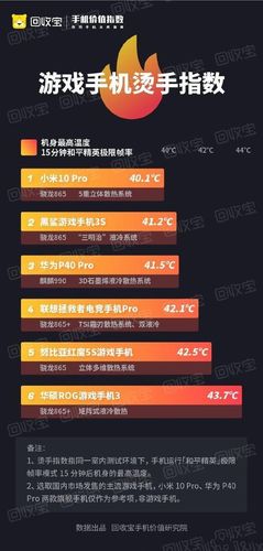 2026年游戏手机散热能力排名:这3款“冰封级”机型稳居第一梯队-4 2026年游戏手机散热能力排名:这3款“冰封级”机型稳居第一梯队-4