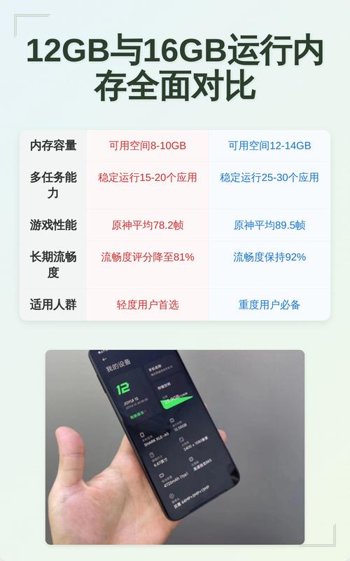 12GB和16GB内存打游戏差别大吗?实测告诉你答案-3 12GB和16GB内存打游戏差别大吗?实测告诉你答案-3