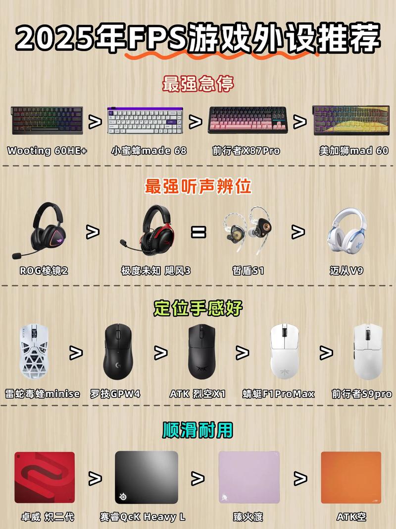FPS外设怎么选？3件提升枪法精准度的核心装备推荐-5