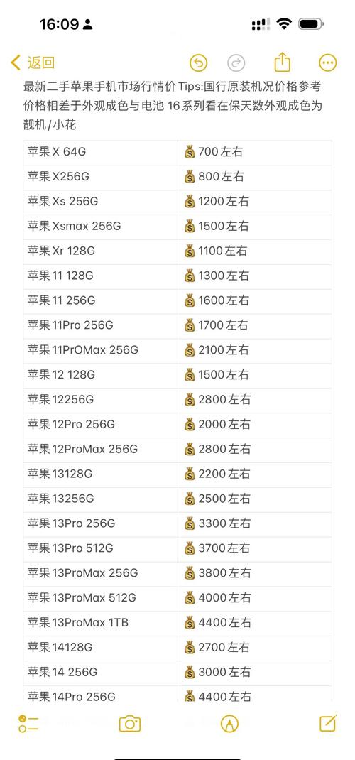 2026年游戏手机二手保值率排行：哪款最值得买？-5