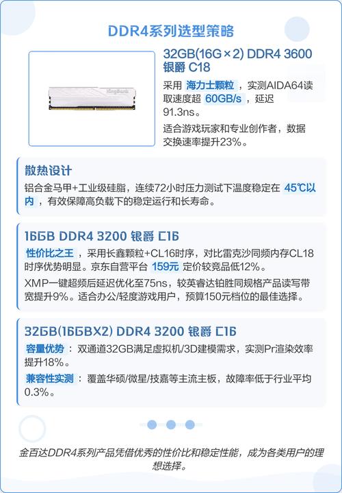 2026年内存选购避坑指南：DDR5和DDR4到底怎么选？-5