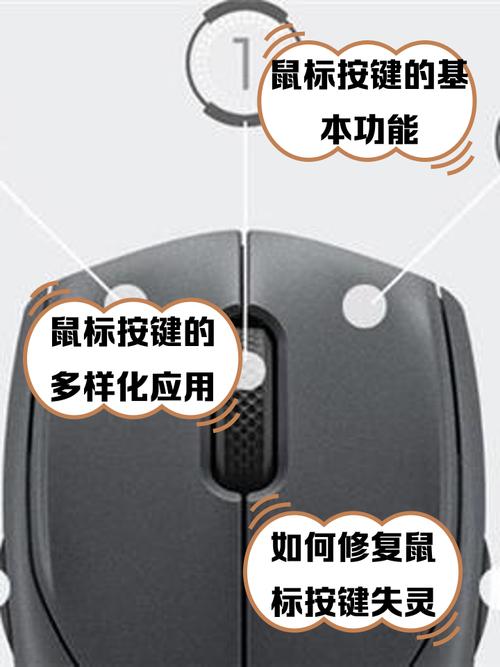 鼠标自定义按键怎么设置?5分钟轻松搞定效率翻倍-2 鼠标自定义按键怎么设置?5分钟轻松搞定效率翻倍-2