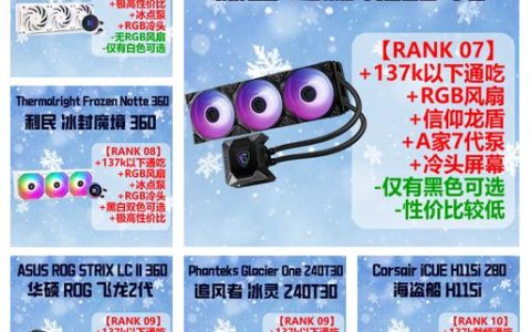 水冷怎么选？2026年AIO一体式水冷选购避坑指南