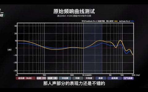 游戏耳机频响范围多少才够？选对参数听声辨位更轻松