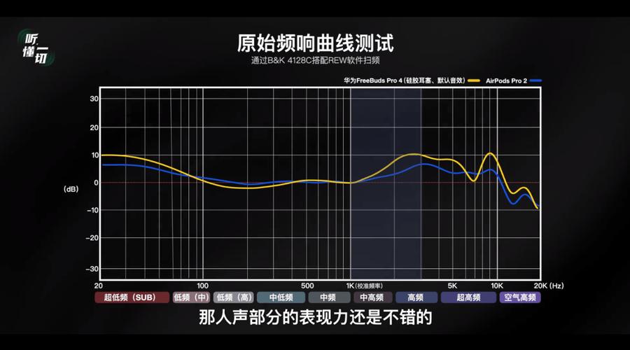 游戏耳机频响范围多少才够？选对参数听声辨位更轻松-1