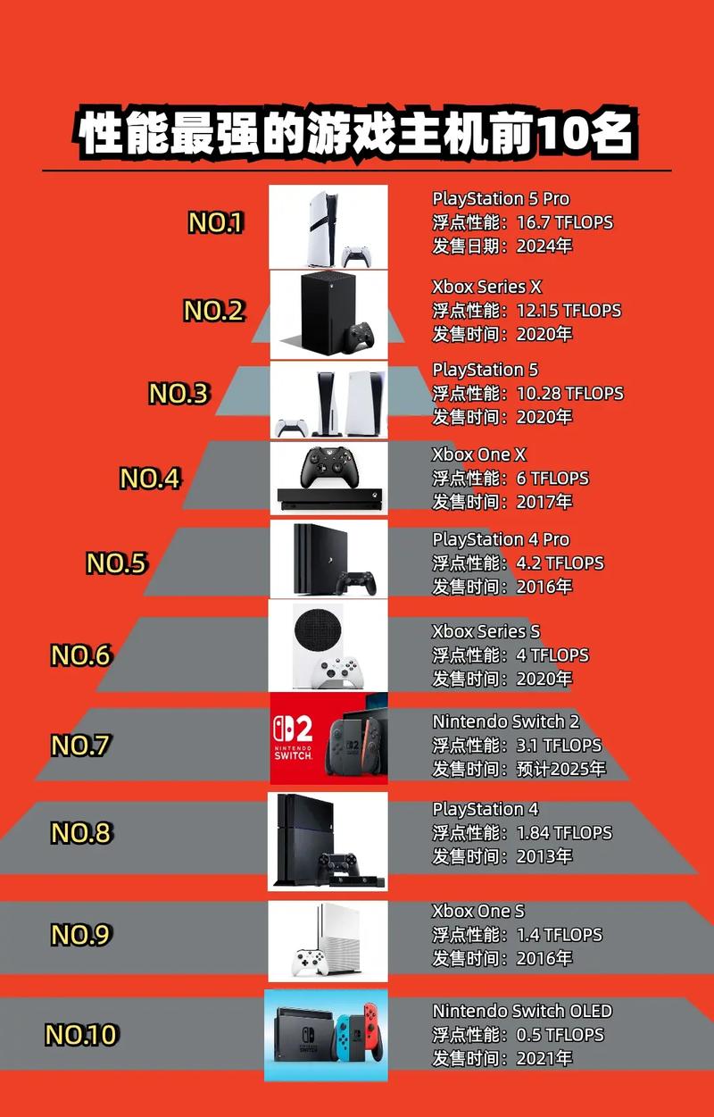 2026年游戏主机怎么选？5款高性价比主机推荐与避坑指南-1