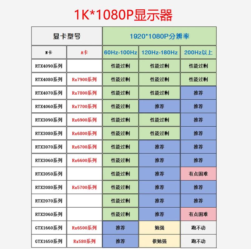 显示器配显卡，3步避坑指南，性能不浪费-4