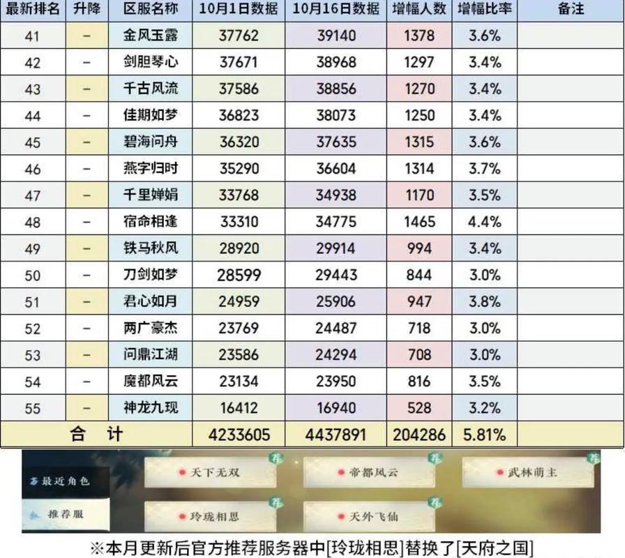 游戏手机社区活跃度排名：哪家玩家群最热闹？-2