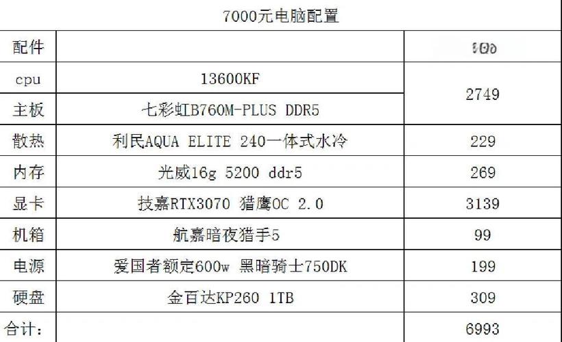 2026年新手装机攻略:5分钟看懂配置不踩坑-4 2026年新手装机攻略:5分钟看懂配置不踩坑-4