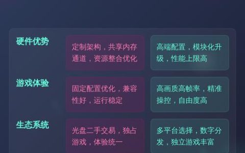 2026年主流游戏主机横评：PS5 Pro、XSX、Switch 2谁更值得买？