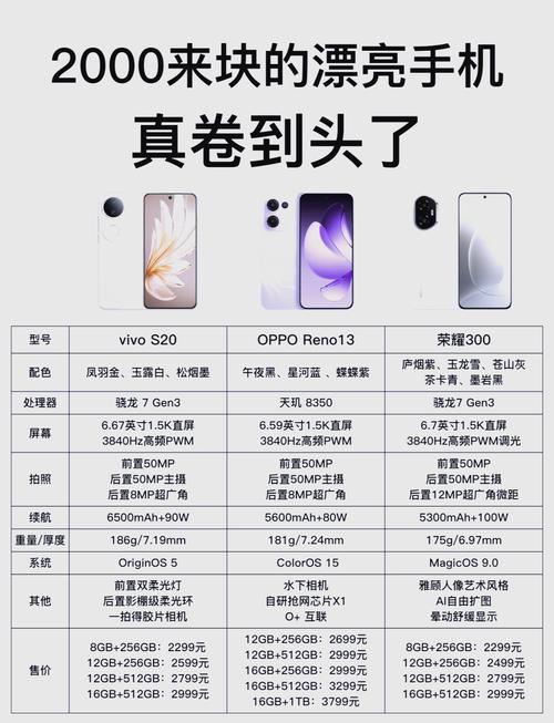 两千元预算,这3款游戏手机性价比封神!-4 两千元预算,这3款游戏手机性价比封神!-4