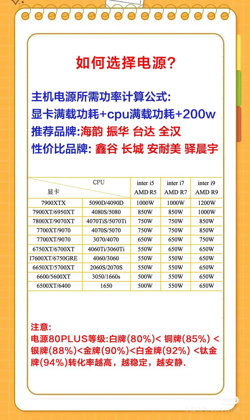 2026年电源性价比排行：这5款闭眼入不踩坑-5
