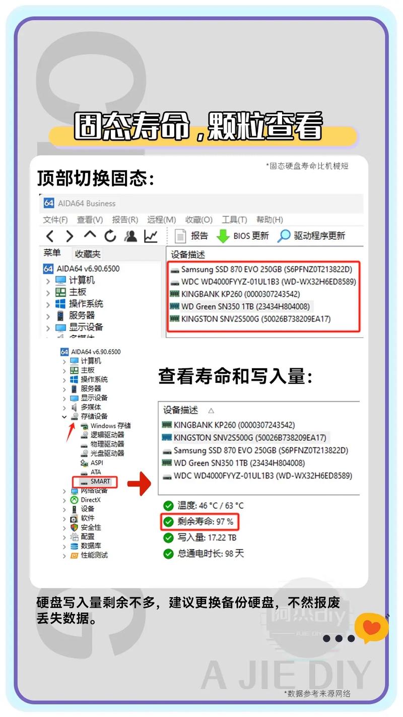 固态硬盘寿命到底有多久?实测5年不坏真相揭秘-2 固态硬盘寿命到底有多久?实测5年不坏真相揭秘-2