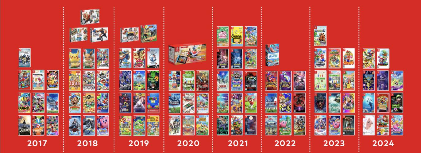Switch 2首发游戏阵容抢先看：这8款必玩神作你入手了吗？-2