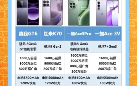 2026年学生党必看！这3款游戏手机性价比炸裂