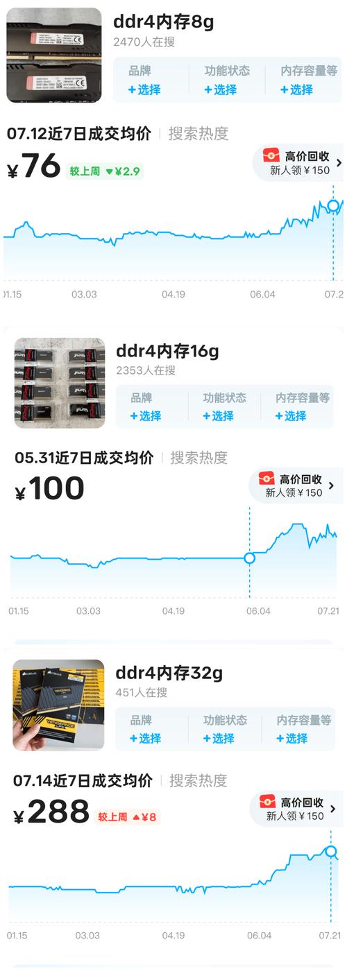 内存价格暴跌,现在入手算抄底吗?-3 内存价格暴跌,现在入手算抄底吗?-3