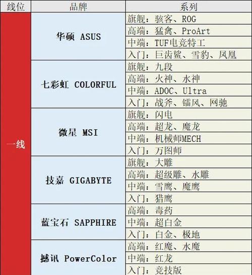 2026年显卡品牌怎么选？五大热门型号横评+避坑指南-3