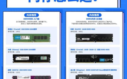 2026年游戏内存怎么选？3款性价比高的DDR5实测推荐