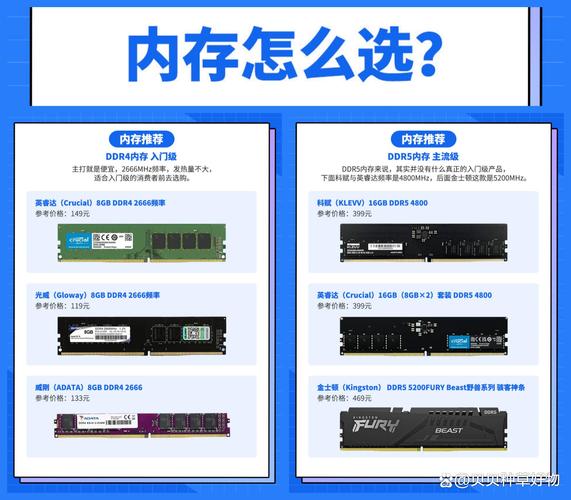 2026年游戏内存怎么选？3款性价比高的DDR5实测推荐