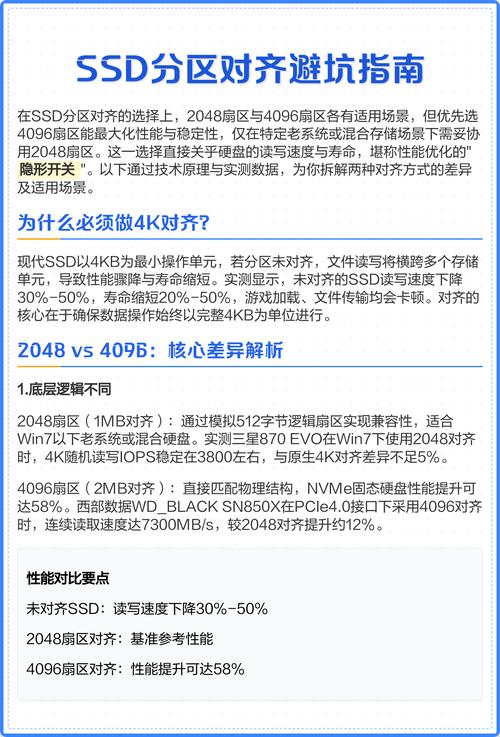 小白必看！SSD避坑指南：5个最容易踩的雷区-2