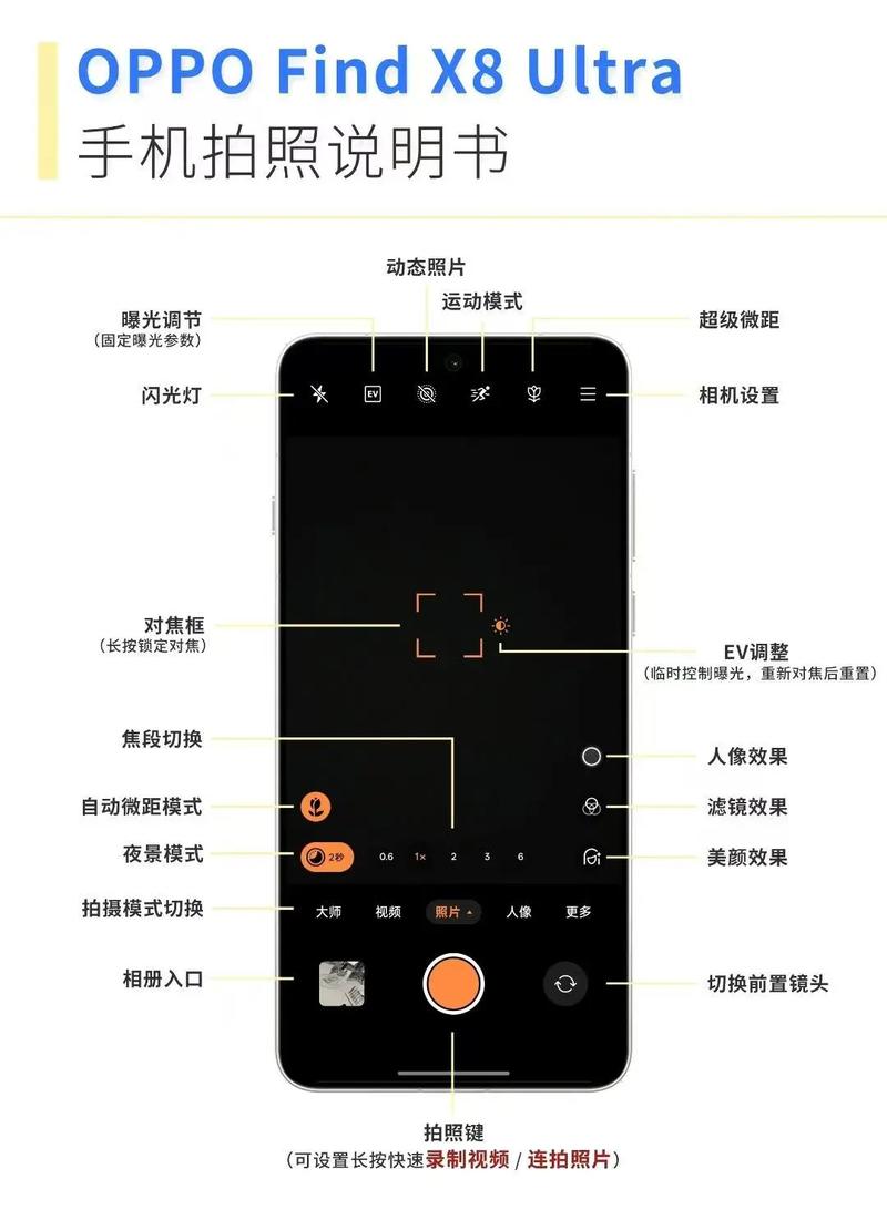 游戏手机和影像旗舰怎么选？3分钟看懂核心差异