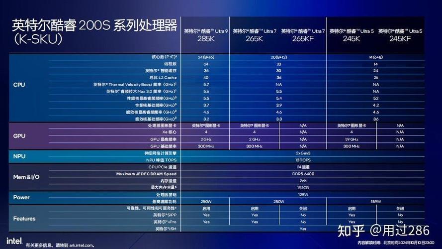 酷睿Ultra 200S性能实测:5分钟看懂它凭什么被称为新一代神U-3 酷睿Ultra 200S性能实测:5分钟看懂它凭什么被称为新一代神U-3