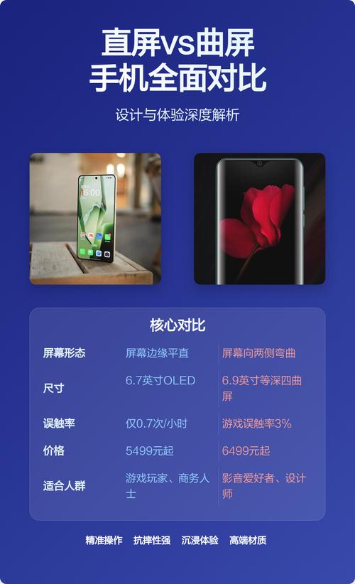 直屏vs曲屏打游戏,到底哪个更舒服?实测告诉你答案-4 直屏vs曲屏打游戏,到底哪个更舒服?实测告诉你答案-4