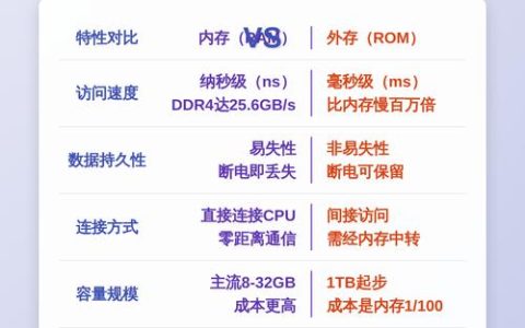 DDR5 vs DDR4内存性能对比：到底差多少？实测数据告诉你