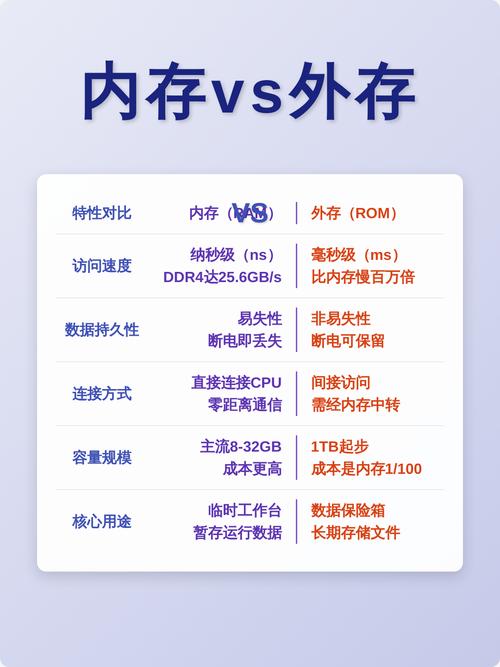 DDR5 vs DDR4内存性能对比：到底差多少？实测数据告诉你