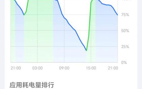 游戏手机电池到底多不耐用？真实损耗数据揭秘