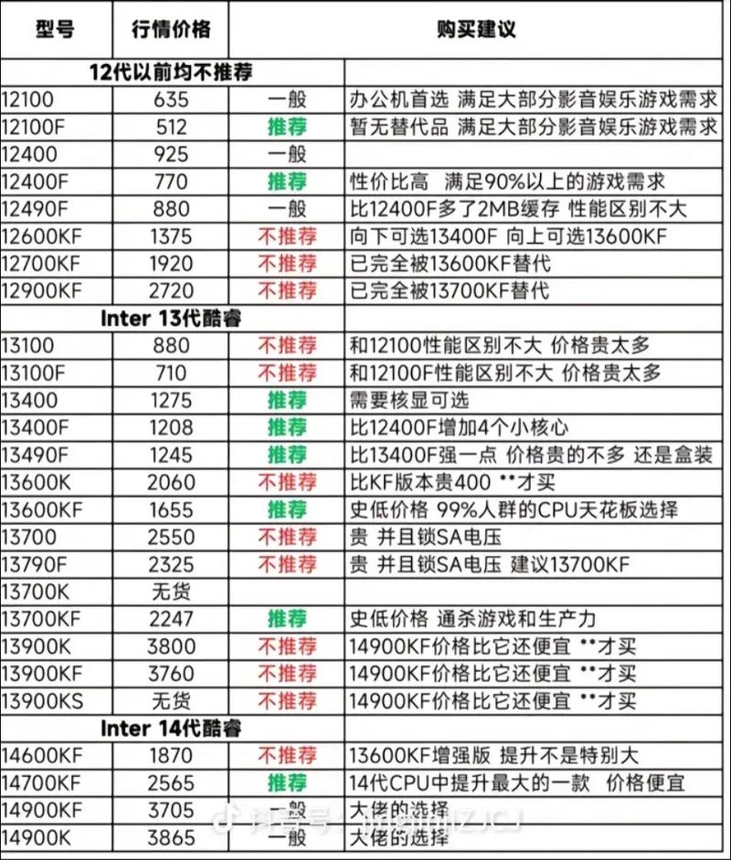 分享我的2026高性价比装机清单,小白也能轻松抄作业-3 分享我的2026高性价比装机清单,小白也能轻松抄作业-3