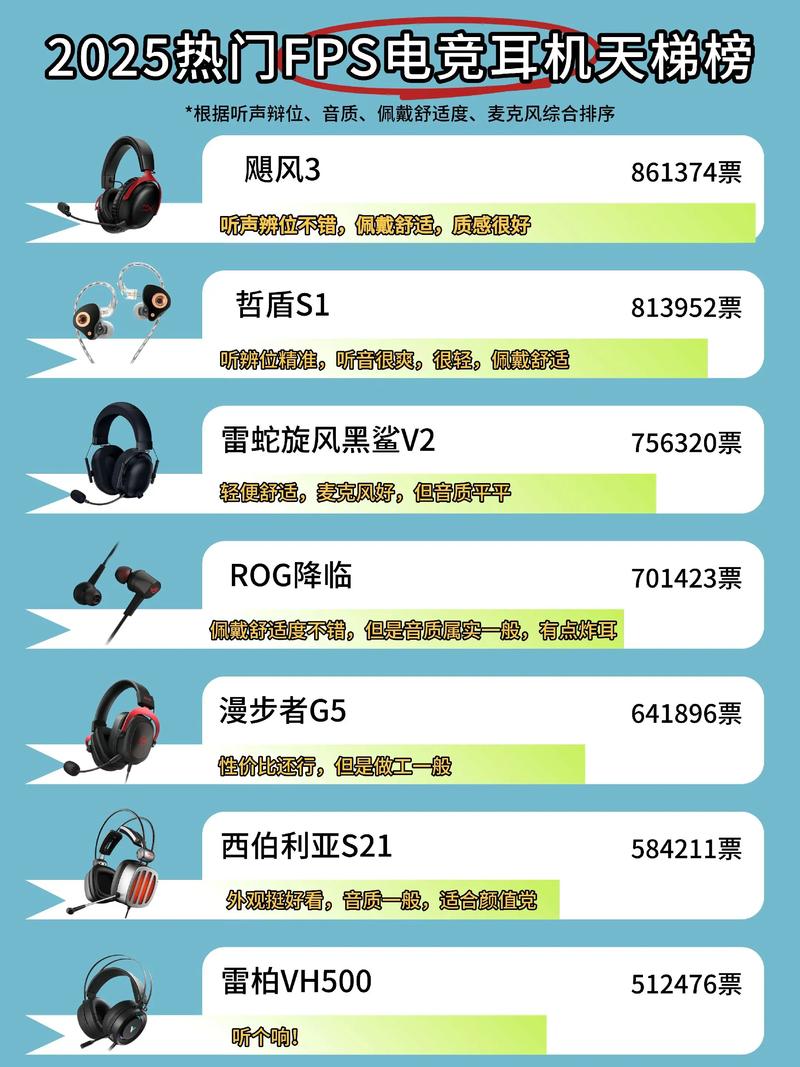 2026年游戏耳机性价比之王！这5款百元价位直接封神-5